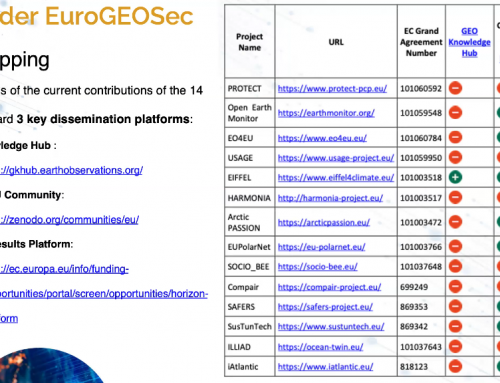 SusTunTech attends the EuroGEO GEO Knowledge Hub workshop (September 11)